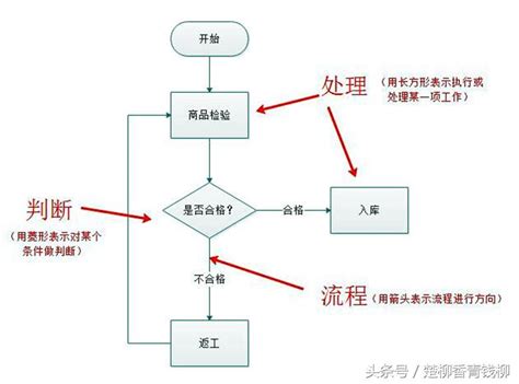 基本元素